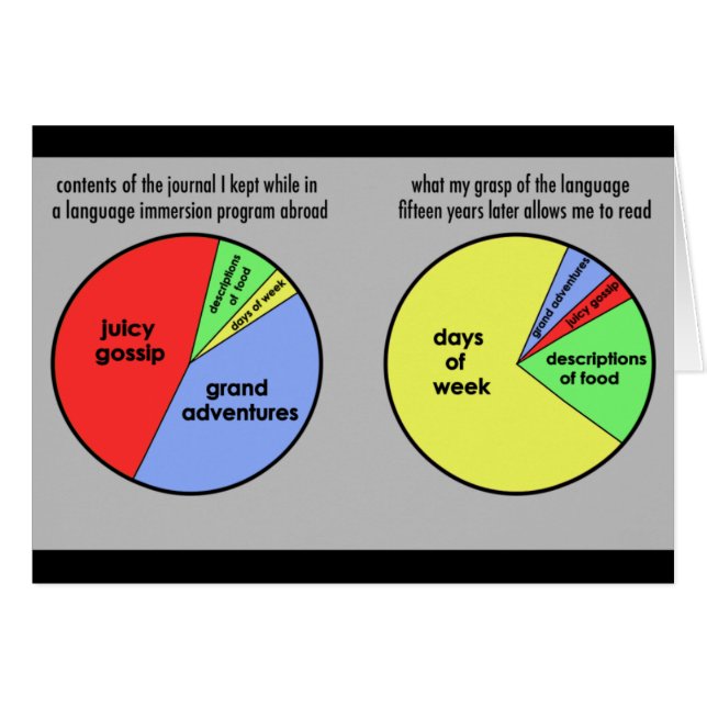 Aisance : cartes (Devant Horizontal)