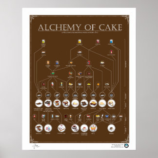 ALCHEMIE DE GÂTEAU, CHOCOLAT, Poster 16"X20"