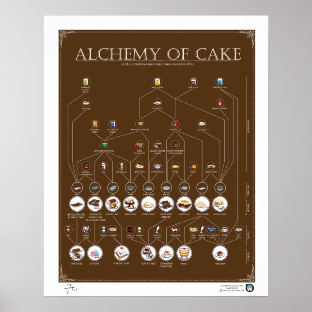 ALCHEMIE DE GÂTEAU, CHOCOLAT, Poster 16"X20" (Devant)