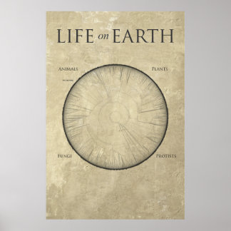 All Life on Earth, cartographié sur une affiche gé
