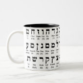 Alphabet hébreu (Alef/Aleph Bet) Mug (Gauche)
