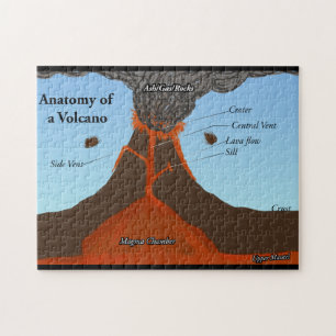 Anatomie d'un puzzle de volcan
