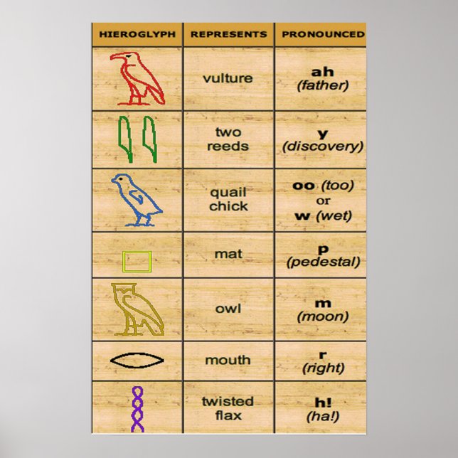 Ancien alphabet Poster (Devant)