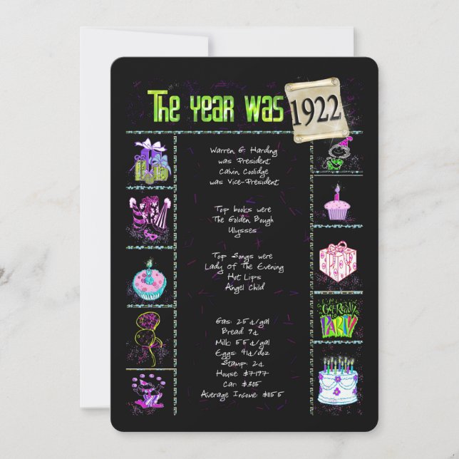 Anniversaire Année 1922 Invitation (Devant)