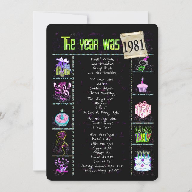 Anniversaire Année 1981 Invitation (Devant)
