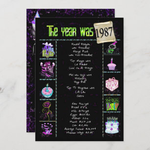 Anniversaire Année 1987 Invitation