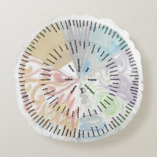 Aquarelle Sentiments Roue Coussin avec section Num
