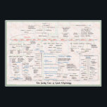Arbre de famille de la mythologie grecque Poster d<br><div class="desc">Du Chaos, aux Titans, aux Olympiens, regardez plus de 100 dieux et déesses au format pedigree. Les Cyclops, les Muses, les Nereids, les Gorgons, les Pléiades, les Sirènes, les Océanides ont tous compté. Sont également inclus les conquêtes mortelles de Zeus. Cette affiche est plus qu’un excellent outil d’étude, c’est un...</div>