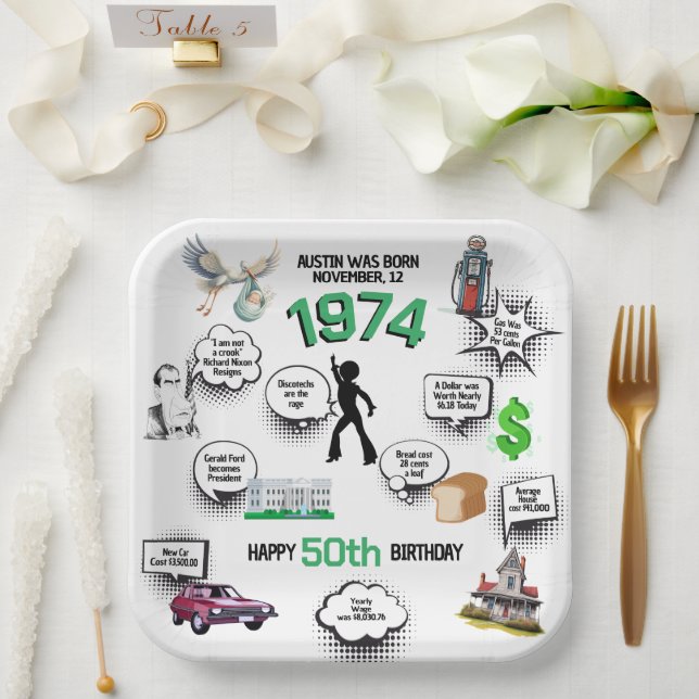 Assiettes En Carton Fun Facts Né en 1974 Anniversaire (Mariage)