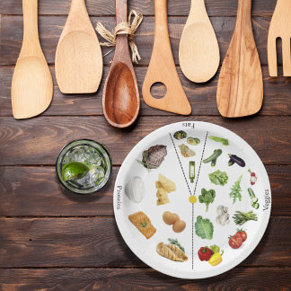 Assiettes En Carton Plaque de contrôle de la partie Keto | Keto Diet