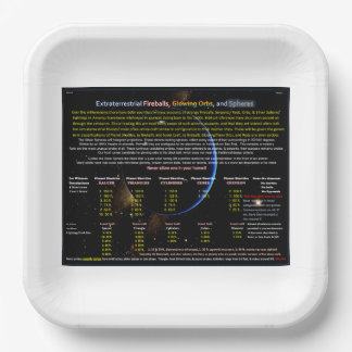 Assiettes En Carton Série OVNI : Fireballs, Orbes et sphères