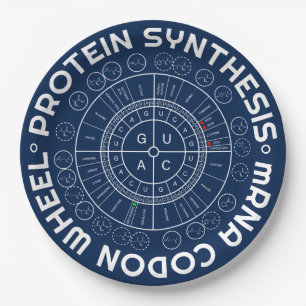 Assiettes En Carton SYNTHÈSE de PROTÉINE - ADN messagère à la ROUE