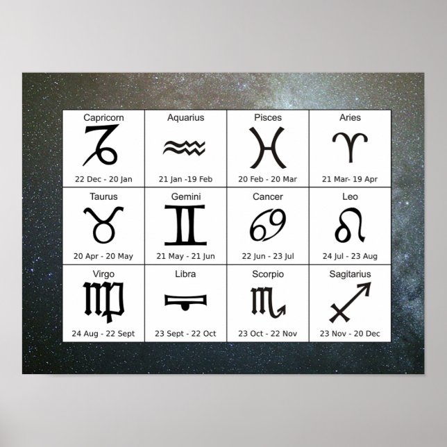 Astrologie étoile Signes zodiaques Poster (Devant)
