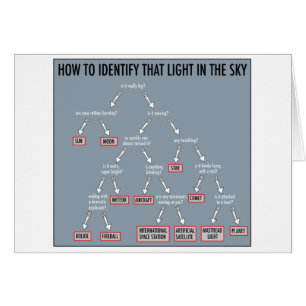 Astronomie 101 : cartes