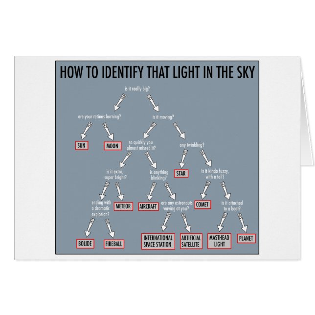 Astronomie 101 : cartes (Devant Horizontal)