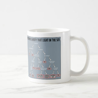 Astronomie 101 : tasses