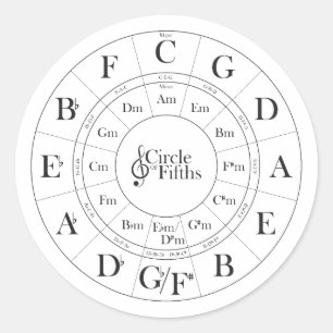 Autocollant Cercle of Fifths