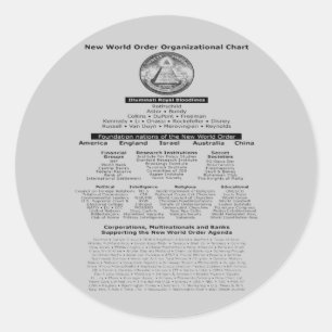 Autocollant de Bloodlines d'Illuminati