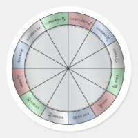 Autocollant de roue d'astrologie 3"