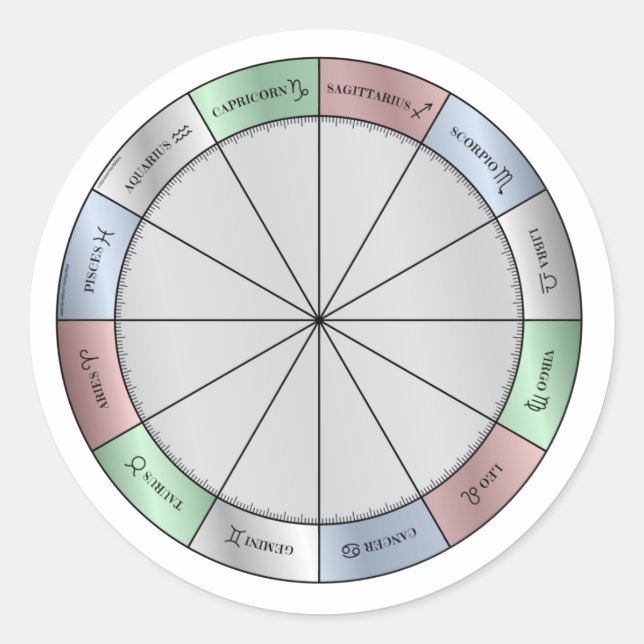 Autocollant de roue d'astrologie 3" (Devant)