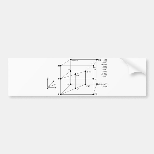 Autocollant De Voiture Logique modale (Devant)