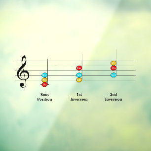 Autocollant Pour Fenêtre C Major Triad Inversions Solfege Kids Leçon de mus