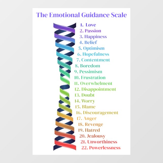 Autocollant Pour Fenêtre Law of Attraction Emotional Guidance Scale Chart (Feuille)