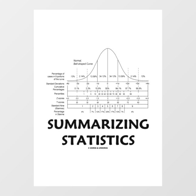 Autocollant Pour Fenêtre Synthèse des statistiques Courbe de distribution n (Feuille)