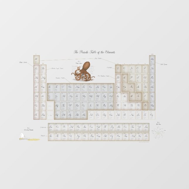 Autocollant Pour Fenêtre Table périodique romantique Version transparente (Feuille)