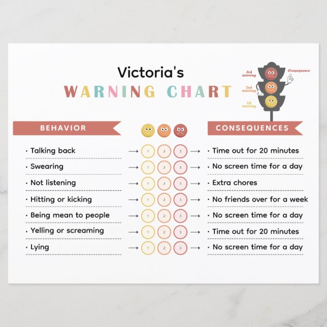 Avertissement coloré et tableau des conséquences p (Devant)