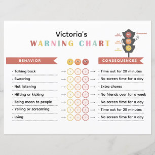 Avertissement coloré et tableau des conséquences p