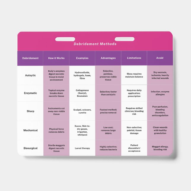 Badge Buddy pour débridement de plaie et pansement (Avant)