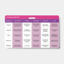 Badge Buddy pour pansements et débridement de plai