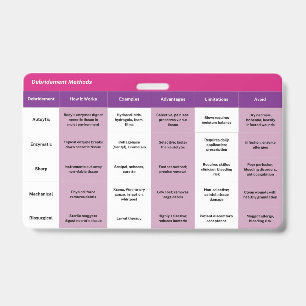 Badge Buddy pour pansements et débridement de plai