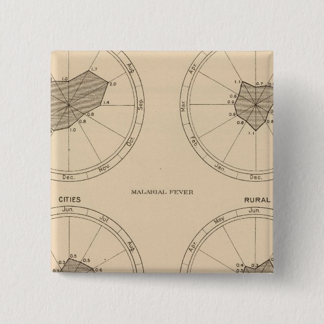 Badge Carré 5 Cm 116 Décès de la coqueluche (Devant)