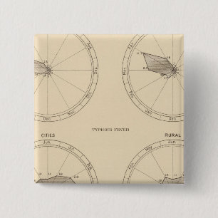 Badge Carré 5 Cm 117 Morts grippaux, fièvre typhoïde 1900, 1890