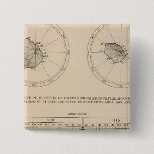 Badge Carré 5 Cm 123 Maladies mortelles système respiratoire, bron