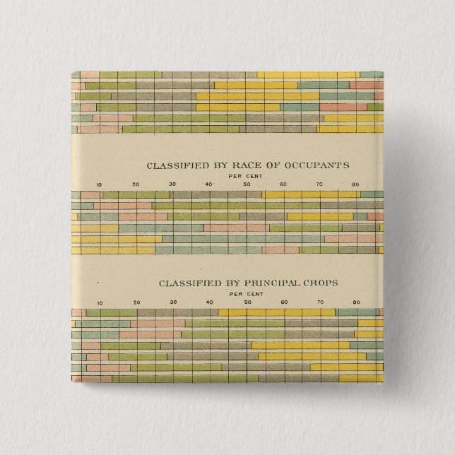 Badge Carré 5 Cm 141 Fermes par occupation, race, culture, revenu (Devant)