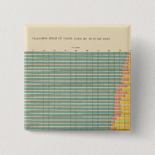 Badge Carré 5 Cm 143 Domaine agricole par occupation