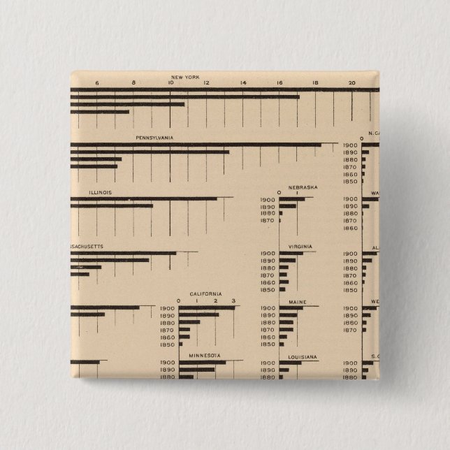 Badge Carré 5 Cm 184 Valeur manufacturière, États 1850-1900 (Devant)