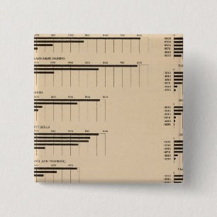 Badge Carré 5 Cm 193 Valeur, produits par industrie 1850-1900