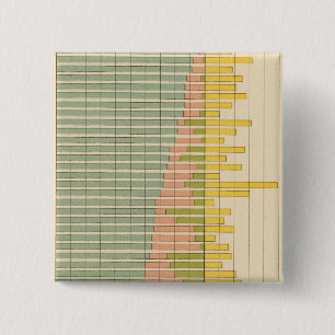 Badge Carré 5 Cm 47 Composition des États 1900