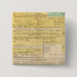 Badge Carré 5 Cm Angleterre de 1066 à 1485