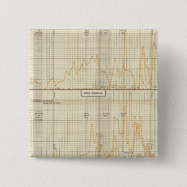 Badge Carré 5 Cm Argent, or, petites pièces de monnaie (Devant)