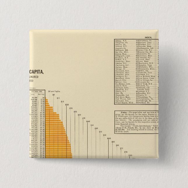 Badge Carré 5 Cm Dette nette municipale (Devant)