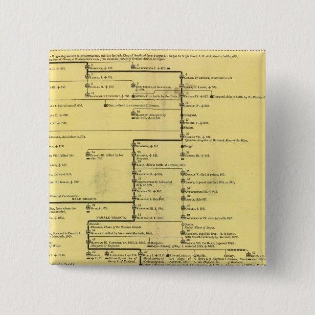 Badge Carré 5 Cm Écosse de 404 à 1603 (Devant)