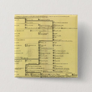 Badge Carré 5 Cm Écosse de 404 à 1603