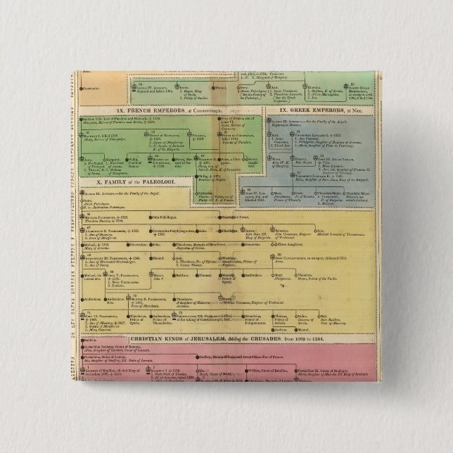 Badge Carré 5 Cm Empire de Constantiople (Devant)