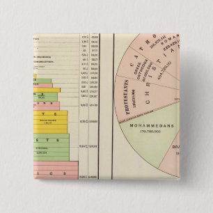 Badge Carré 5 Cm États-Unis, religions du monde