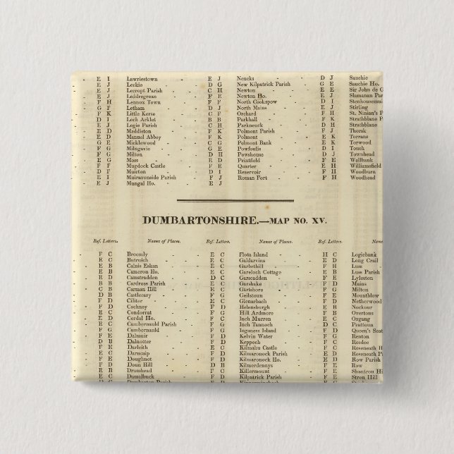 Badge Carré 5 Cm Index Stirling, Dumbarton, Bute Shires (Devant)